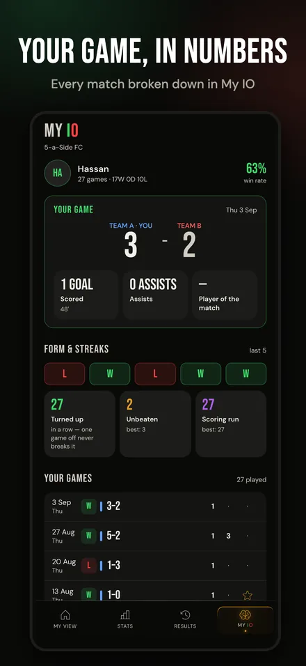 Your game, in numbers: every match broken down in My IO.